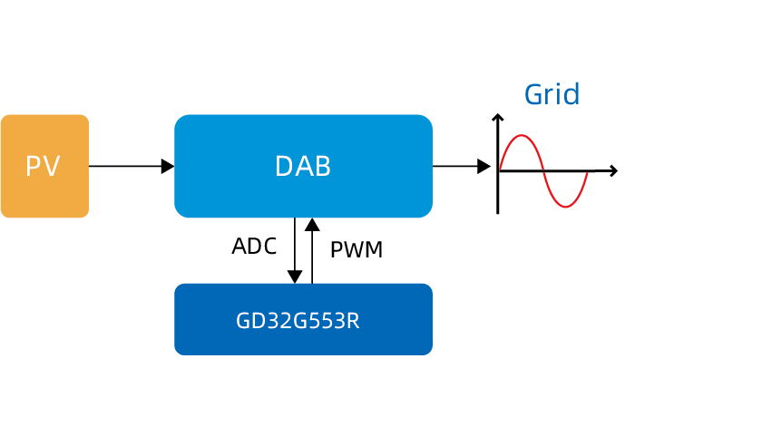 500W_Single-Stage_Photovoltaic_Microinverter_Solution-188.jpg